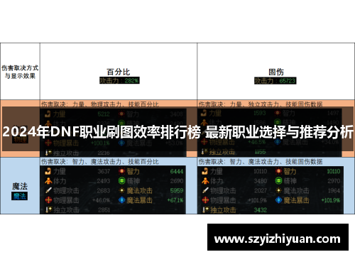 2024年DNF职业刷图效率排行榜 最新职业选择与推荐分析