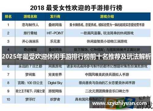 2025年最受欢迎休闲手游排行榜前十名推荐及玩法解析
